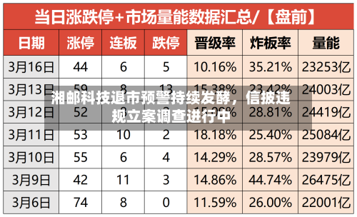 湘邮科技退市预警持续发酵，信披违规立案调查进行中-第2张图片