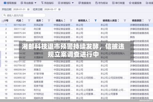 湘邮科技退市预警持续发酵，信披违规立案调查进行中-第3张图片
