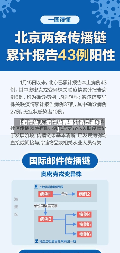 【疫情放人,疫情放假最新消息通知】-第2张图片