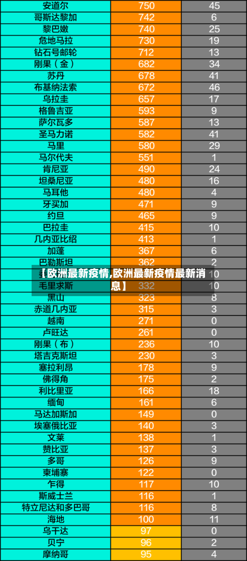 【欧洲最新疫情,欧洲最新疫情最新消息】