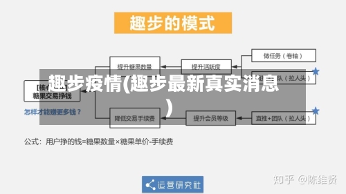 趣步疫情(趣步最新真实消息)