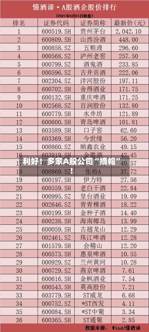 利好！多家A股公司“摘帽”！-第2张图片