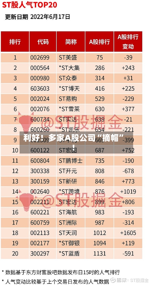 利好！多家A股公司“摘帽”！