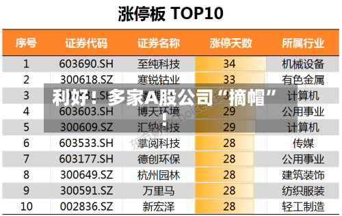 利好！多家A股公司“摘帽”！-第3张图片