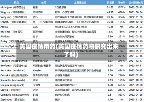 美国疫情用药(美国疫情药物研究出来了吗)