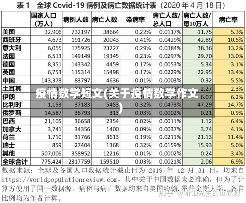 疫情数学短文(关于疫情数学作文)