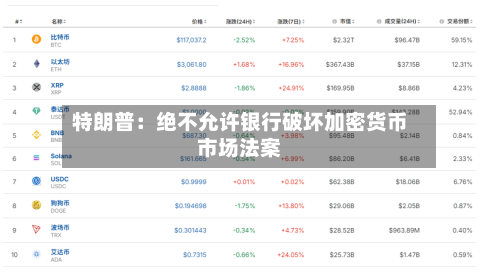 特朗普：绝不允许银行破坏加密货币市场法案
