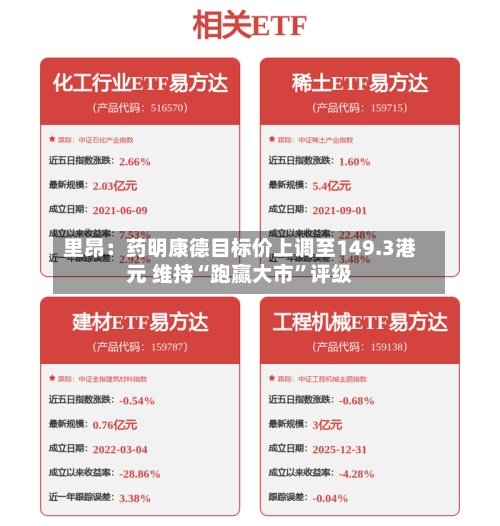 里昂：药明康德目标价上调至149.3港元 维持“跑赢大市”评级-第2张图片