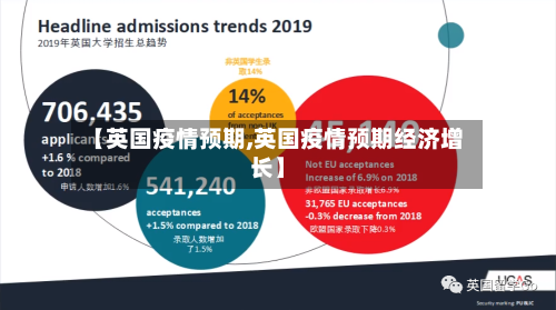 【英国疫情预期,英国疫情预期经济增长】