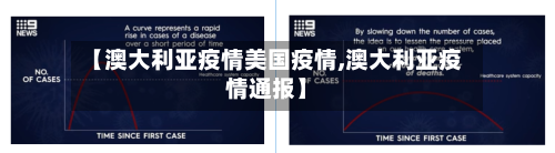 【澳大利亚疫情美国疫情,澳大利亚疫情通报】-第3张图片