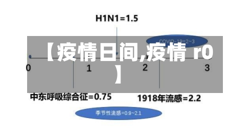 【疫情日间,疫情 r0】-第3张图片