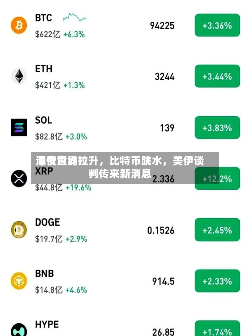 深夜世界油价直线拉升，比特币跳水，美伊谈判传来新消息