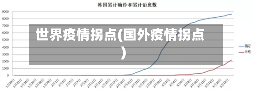 世界疫情拐点(国外疫情拐点)