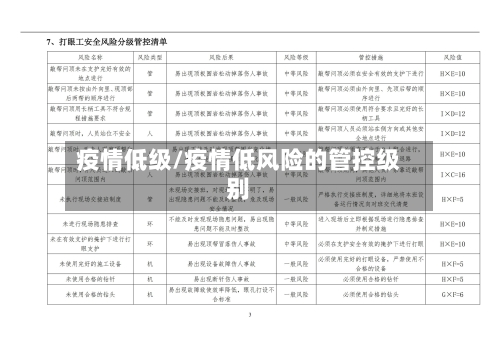 疫情低级/疫情低风险的管控级别-第3张图片