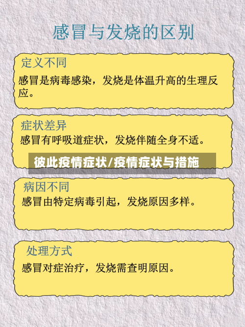 彼此疫情症状/疫情症状与措施-第2张图片