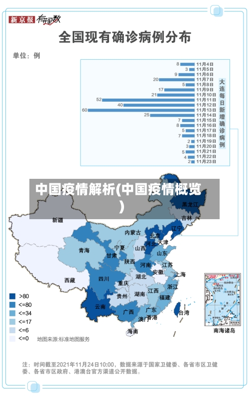 中国疫情解析(中国疫情概览)