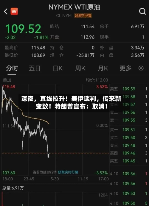 深夜，直线拉升！美伊谈判	，传来新变数！特朗普宣布：取消！-第3张图片