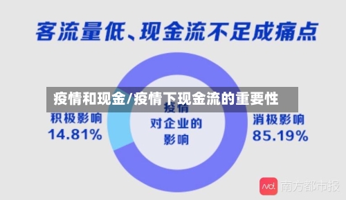 疫情和现金/疫情下现金流的重要性-第2张图片
