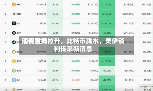 深夜世界油价直线拉升，比特币跳水	，美伊谈判传来新消息-第2张图片