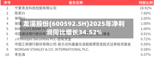 龙溪股份(600592.SH)2025年净利润同比增长34.52%