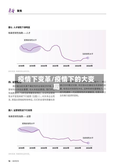 疫情下变革/疫情下的大变局