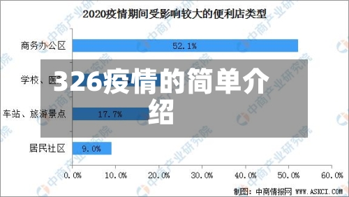 326疫情的简单介绍-第2张图片