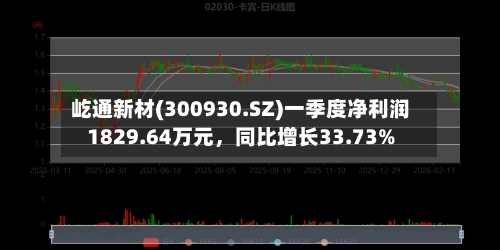 屹通新材(300930.SZ)一季度净利润1829.64万元，同比增长33.73%