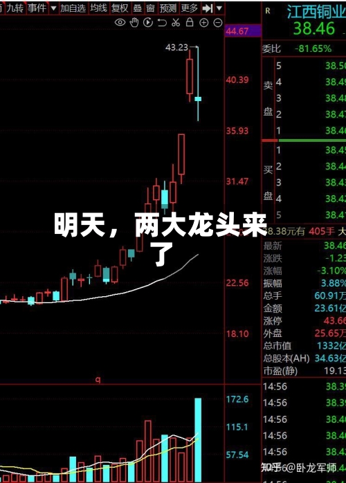 明天	，两大龙头来了-第2张图片
