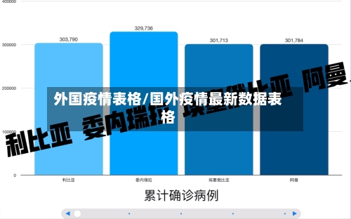 外国疫情表格/国外疫情最新数据表格