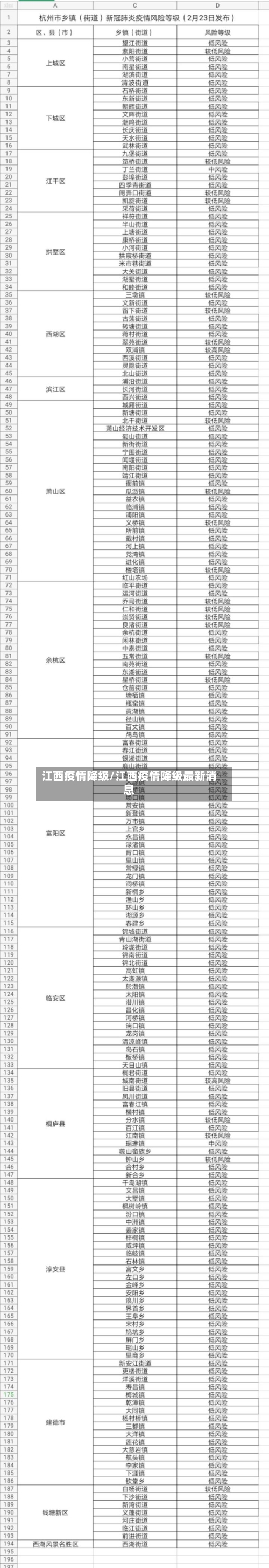 江西疫情降级/江西疫情降级最新消息-第2张图片