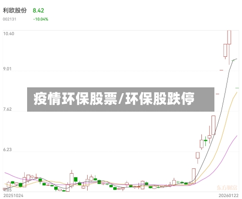 疫情环保股票/环保股跌停