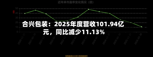 合兴包装：2025年度营收101.94亿元	，同比减少11.13%-第2张图片