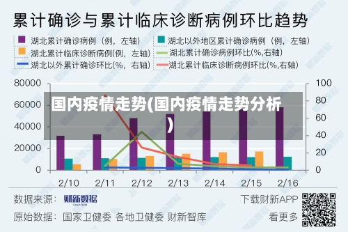 国内疫情走势(国内疫情走势分析)-第2张图片