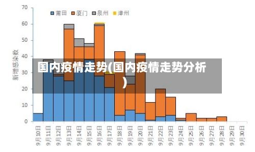 国内疫情走势(国内疫情走势分析)