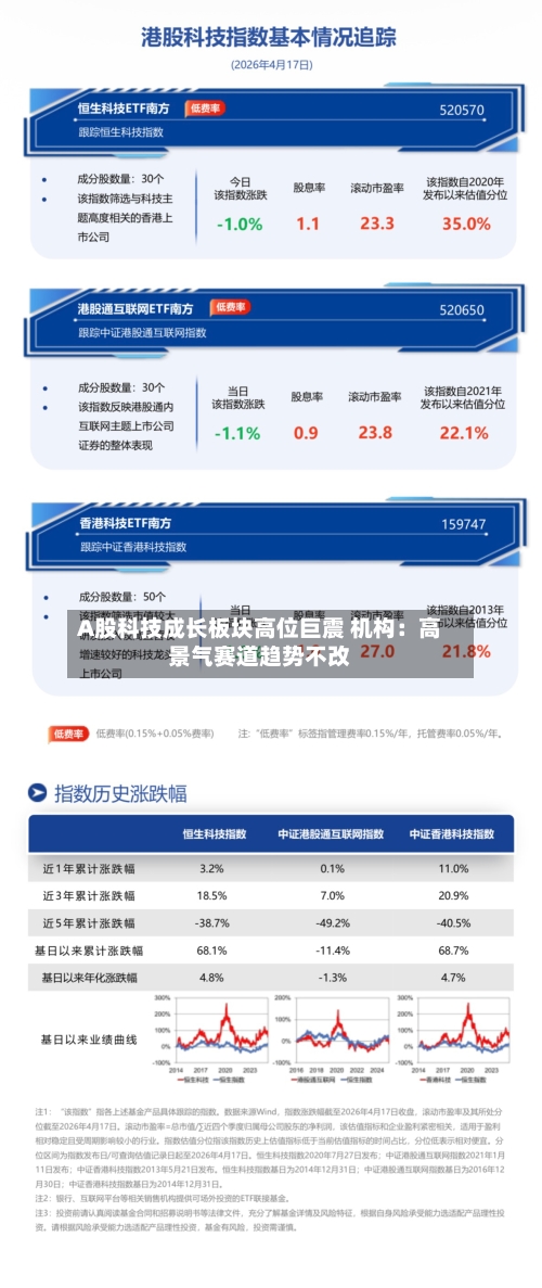 A股科技成长板块高位巨震 机构：高景气赛道趋势不改-第3张图片