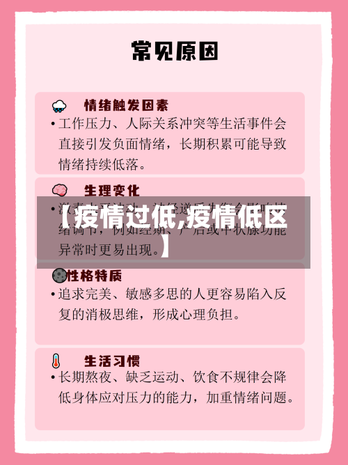 【疫情过低,疫情低区】-第2张图片