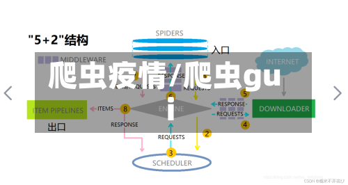 爬虫疫情/爬虫gui-第2张图片