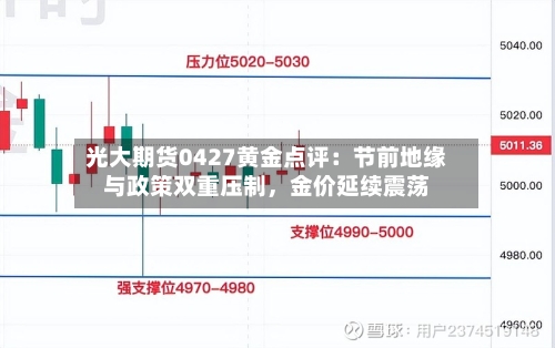 光大期货0427黄金点评：节前地缘与政策双重压制	，金价延续震荡-第3张图片
