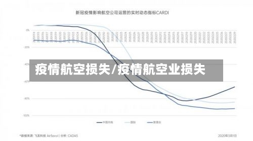 疫情航空损失/疫情航空业损失