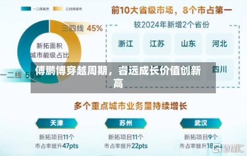 傅鹏博穿越周期	，睿远成长价值创新高-第2张图片