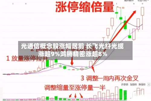 光通信概念股涨幅居前 长飞光纤光缆涨超9%鸿腾精密涨超8%-第2张图片