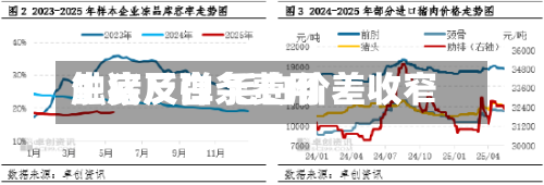 生猪及白条费用触底反弹 毛白价差收窄