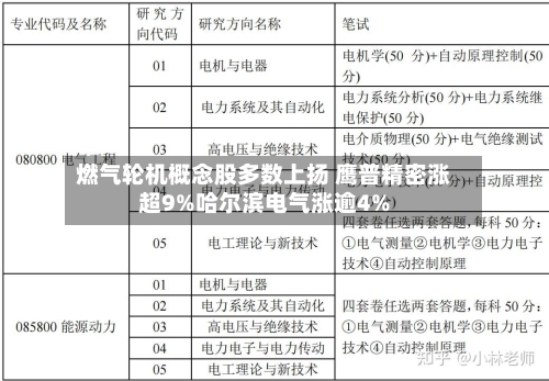燃气轮机概念股多数上扬 鹰普精密涨超9%哈尔滨电气涨逾4%