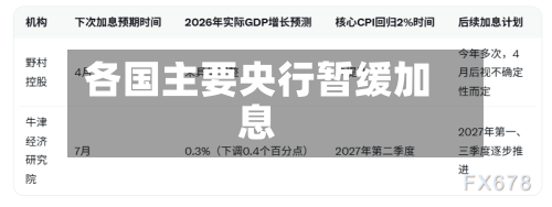 各国主要央行暂缓加息-第2张图片