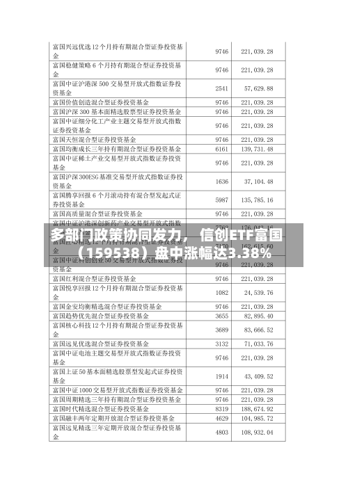 多部门政策协同发力， 信创ETF富国（159538）盘中涨幅达3.38%-第3张图片