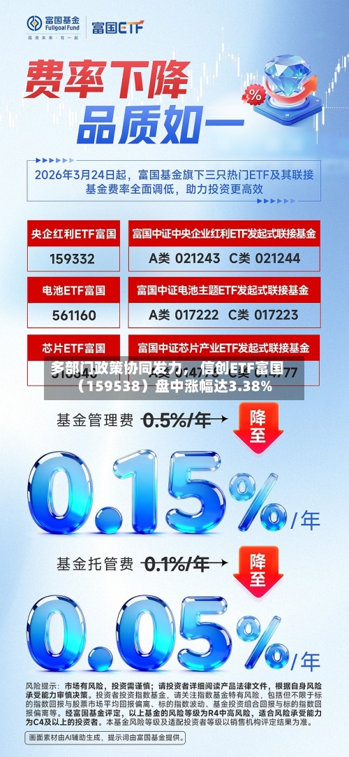 多部门政策协同发力	， 信创ETF富国（159538）盘中涨幅达3.38%-第2张图片