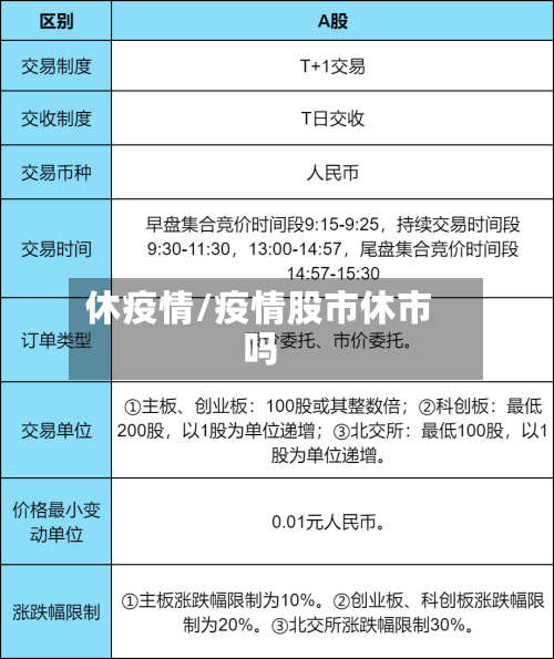 休疫情/疫情股市休市吗-第3张图片