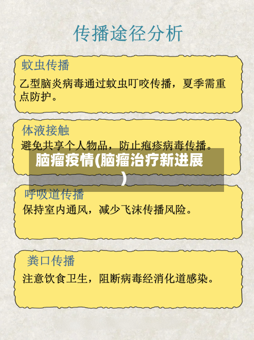 脑瘤疫情(脑瘤治疗新进展)-第3张图片