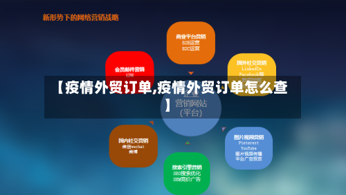 【疫情外贸订单,疫情外贸订单怎么查】