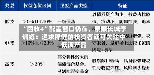 “固收+”配置窗口仍在	，景顺长城李训练：追求稳健的投资者或可关注中低波产品-第3张图片